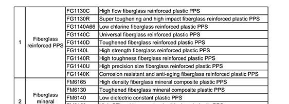 Product Category